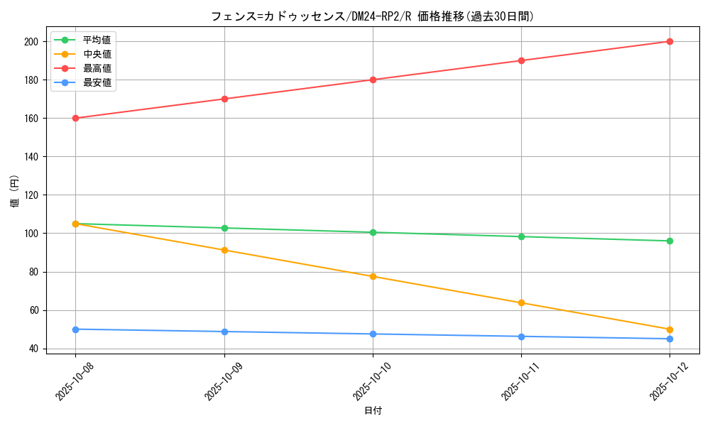 card_60166_series_65396_rarity_101829_graph