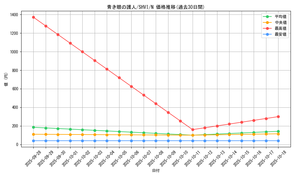 card_6016_series_13864_rarity_1_graph