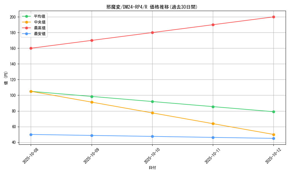 card_60171_series_65392_rarity_101829_graph
