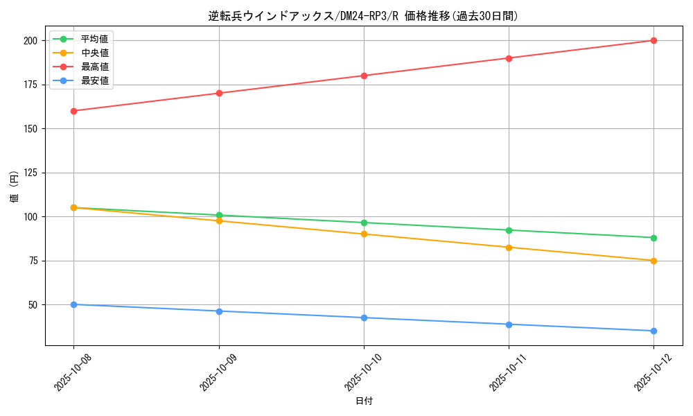 card_60172_series_65394_rarity_101829_graph