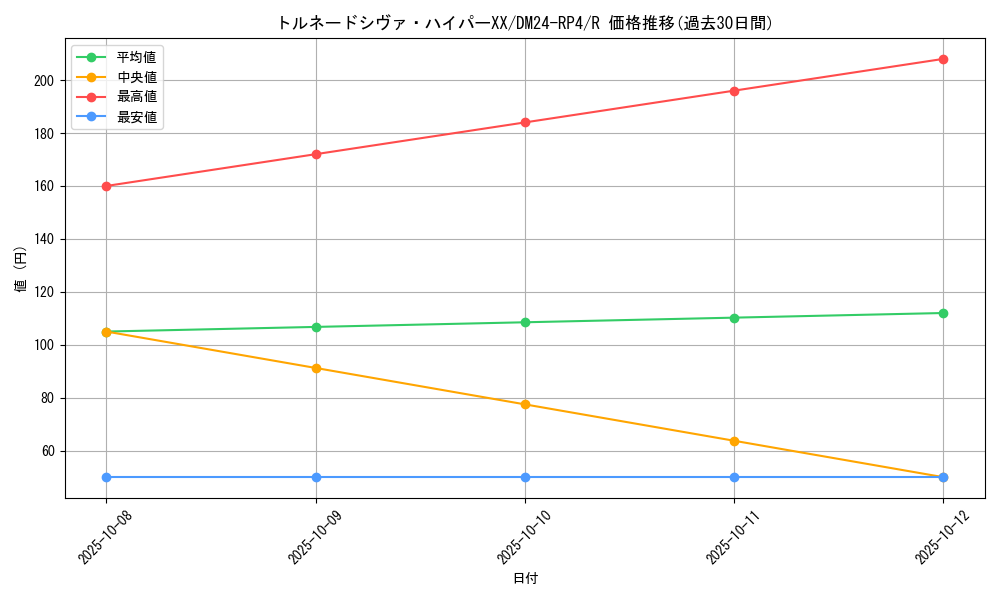card_60173_series_65392_rarity_101829_graph