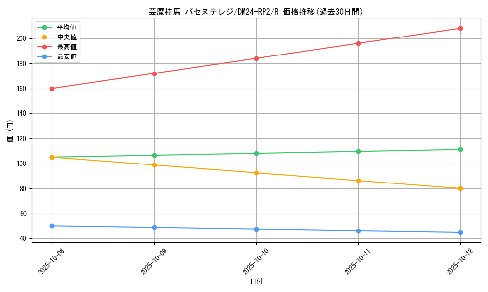card_60175_series_65396_rarity_101829_graph