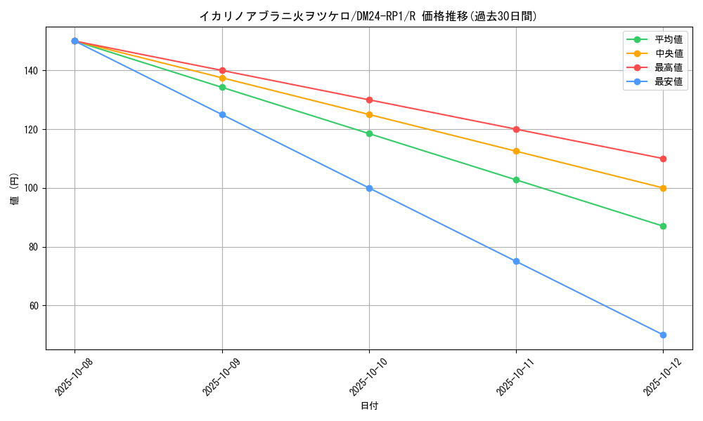 card_60178_series_65397_rarity_101829_graph