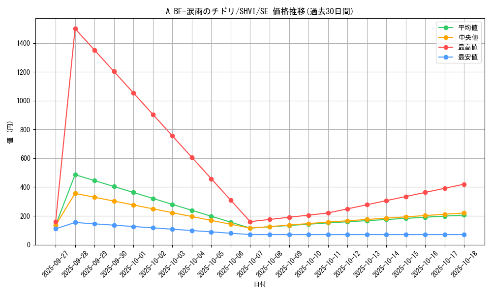 card_6017_series_13864_rarity_5_graph