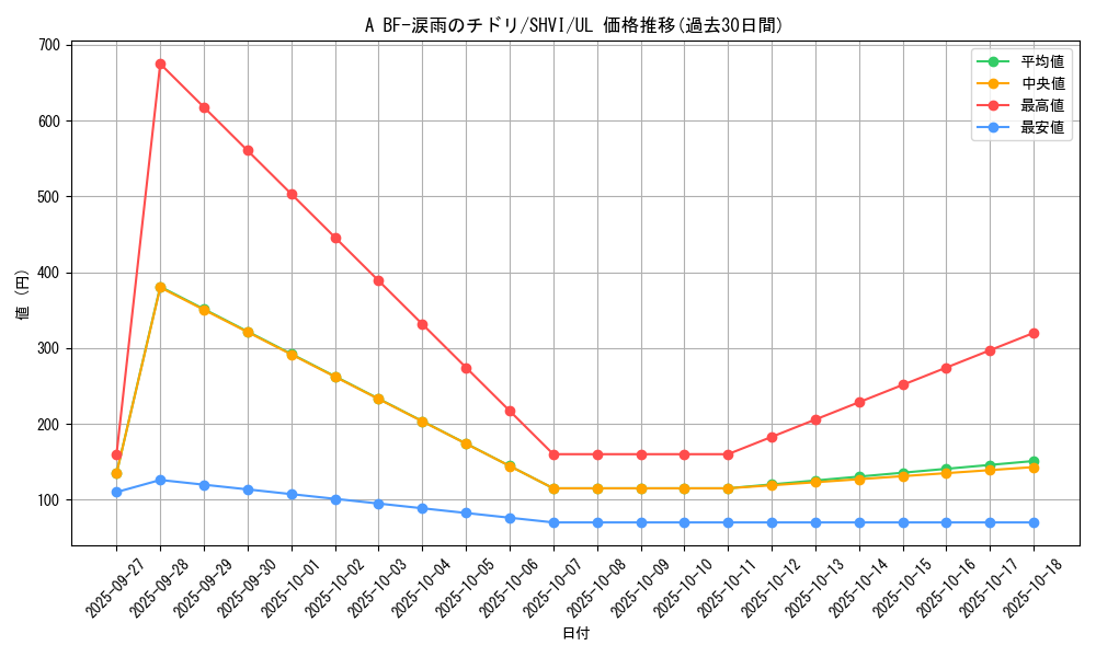 card_6017_series_13864_rarity_77_graph