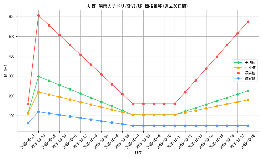 card_6017_series_13864_rarity_7_graph