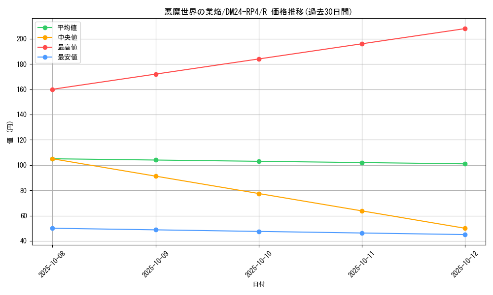 card_60180_series_65392_rarity_101829_graph