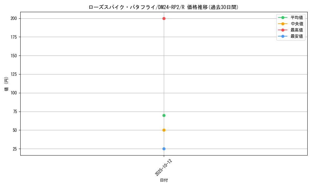 card_60186_series_65396_rarity_101829_graph
