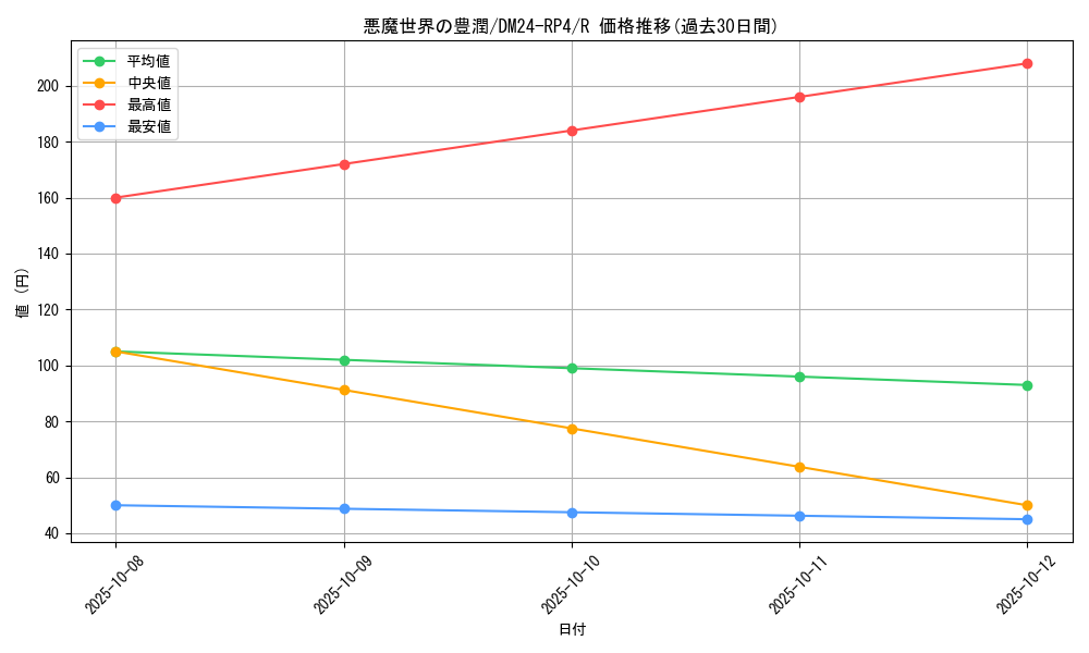 card_60188_series_65392_rarity_101829_graph