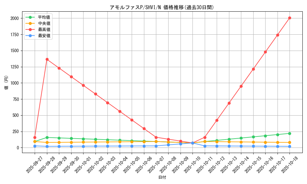 card_6018_series_13864_rarity_1_graph