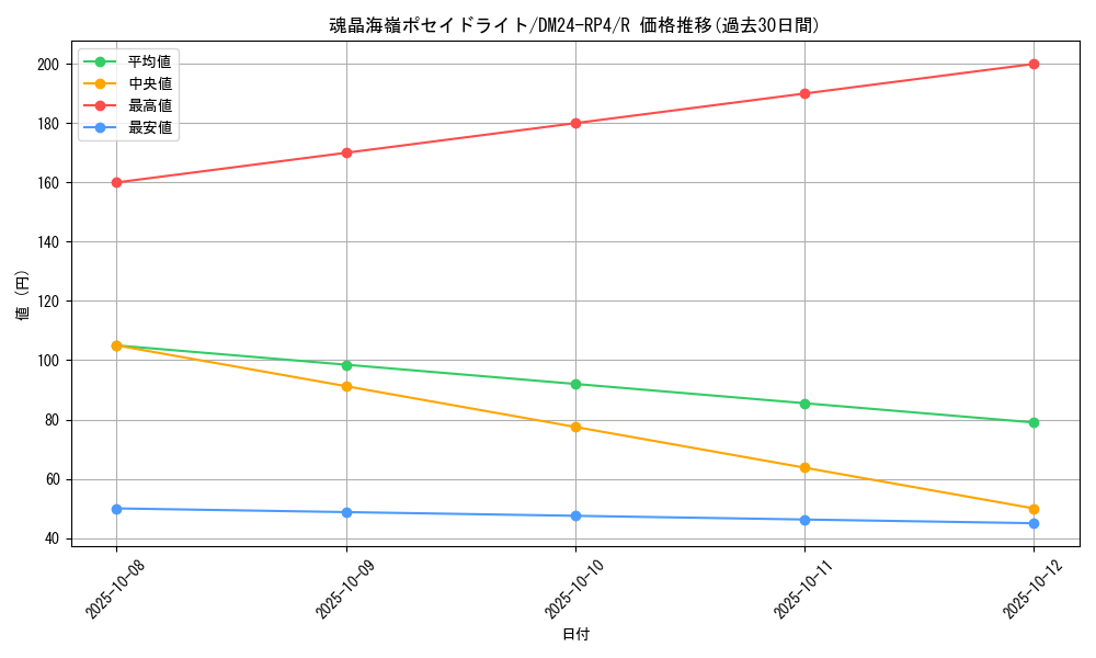 card_60190_series_65392_rarity_101829_graph