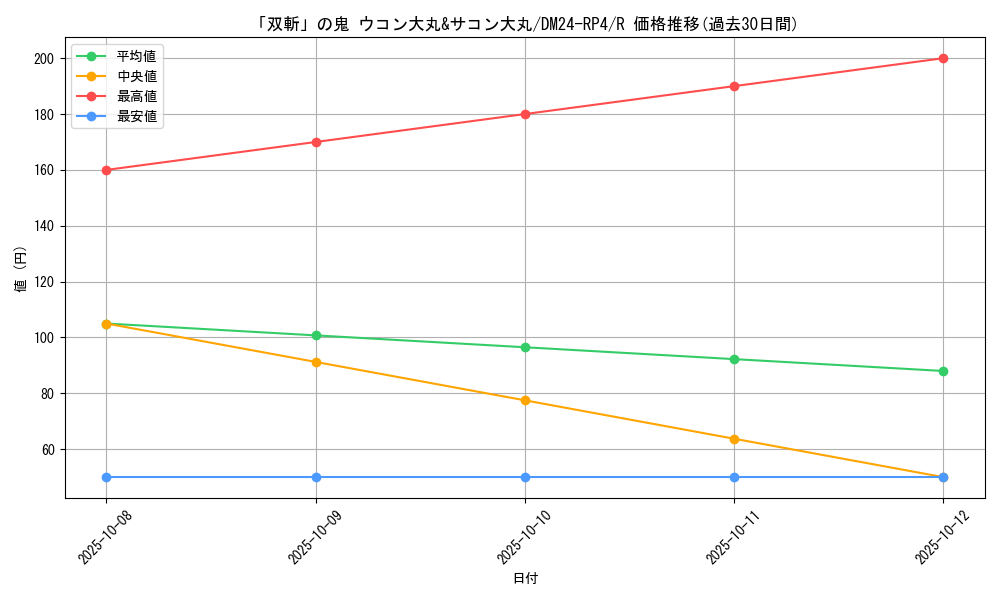 card_60191_series_65392_rarity_101829_graph