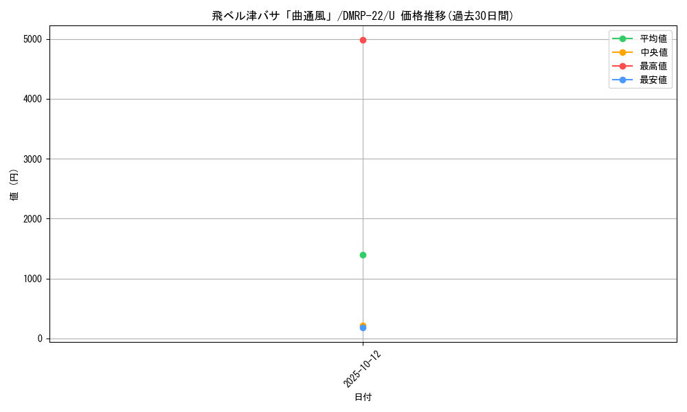 card_60195_series_65413_rarity_101855_graph