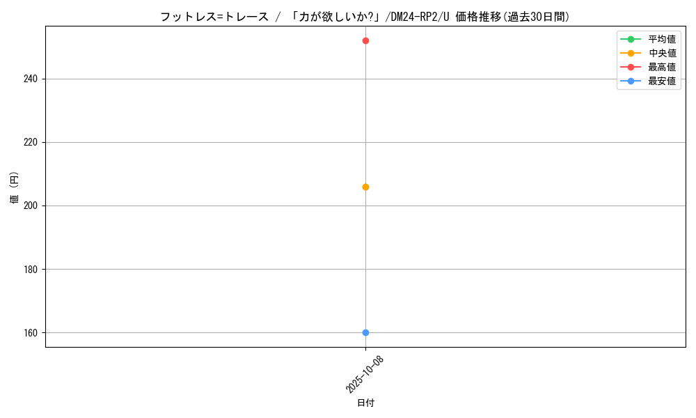 card_60197_series_65396_rarity_101855_graph