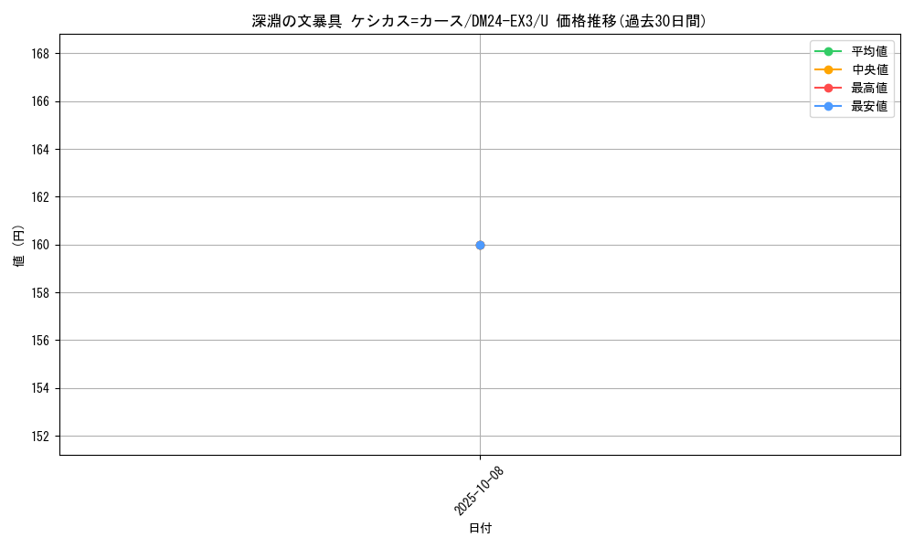 card_60198_series_65391_rarity_101855_graph