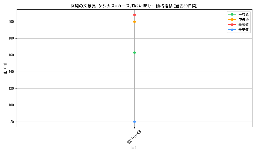 card_60198_series_65397_rarity_104153_graph