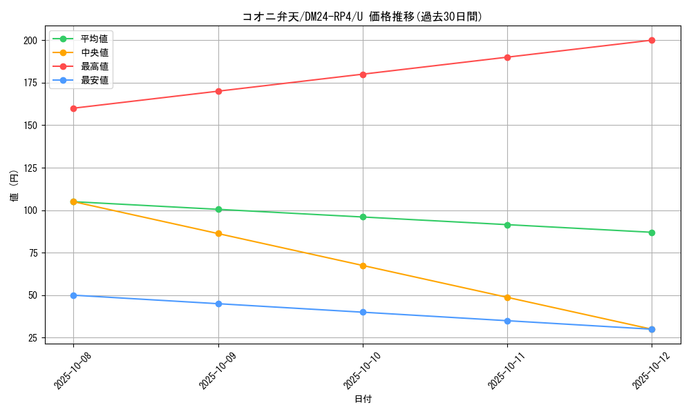 card_60199_series_65392_rarity_101855_graph