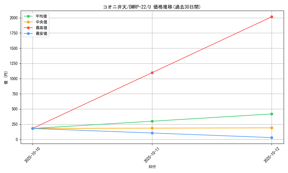 card_60199_series_65413_rarity_101855_graph