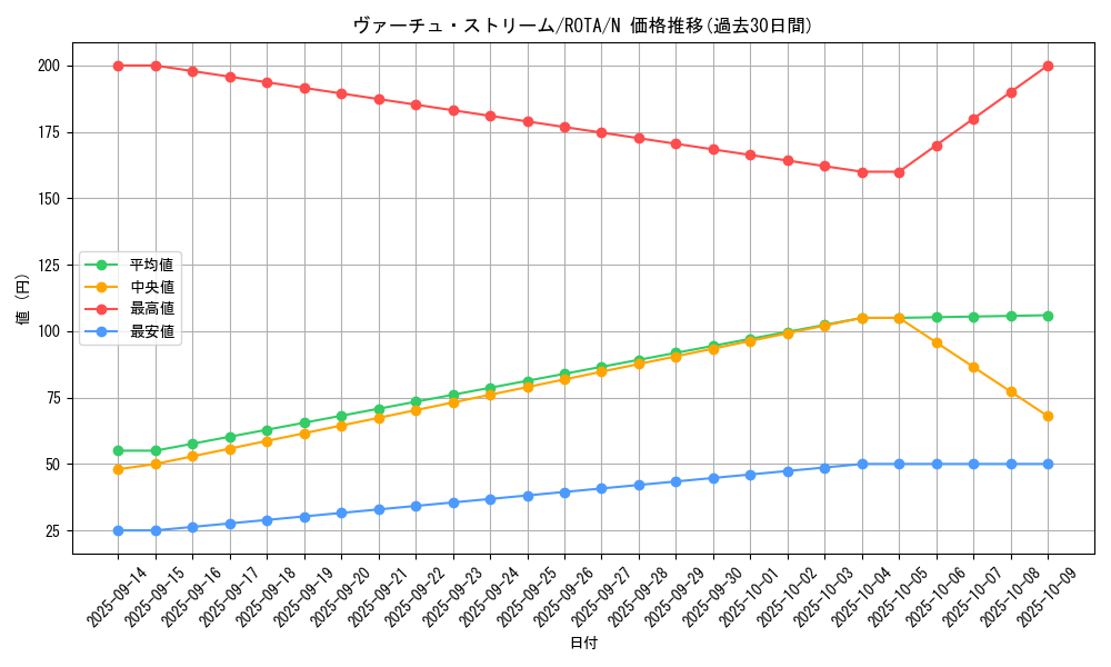 card_601_series_1106_rarity_1_graph