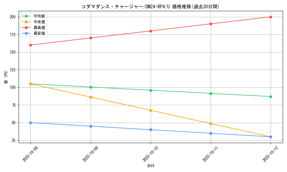 card_60200_series_65392_rarity_101855_graph