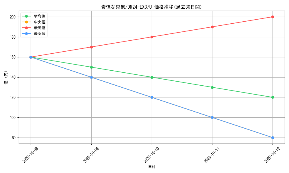 card_60201_series_65391_rarity_101855_graph