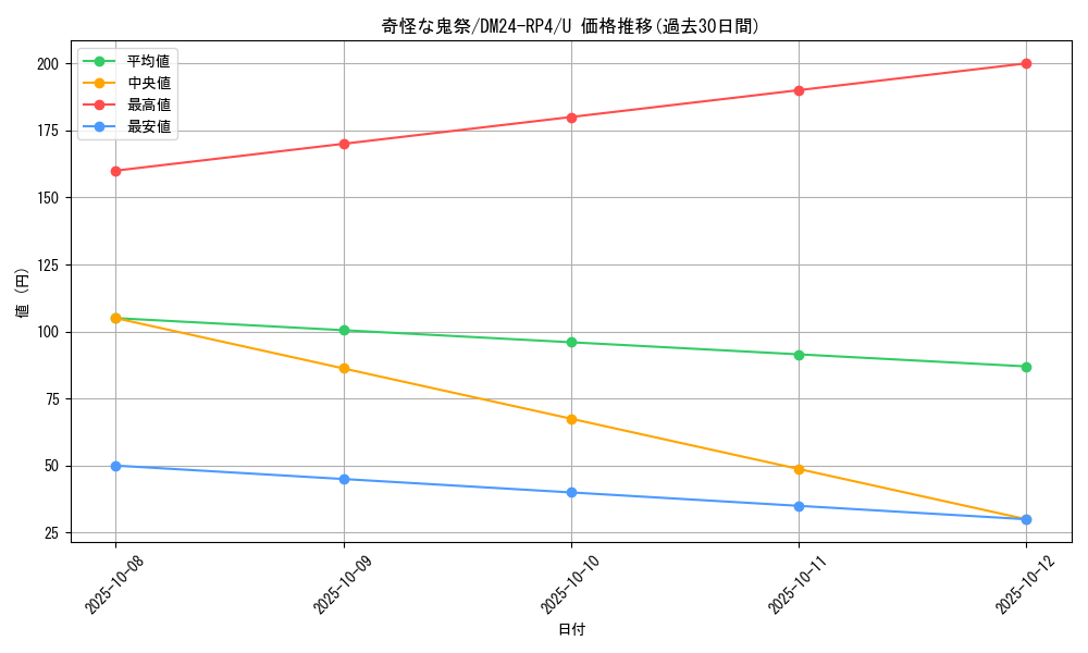 card_60201_series_65392_rarity_101855_graph