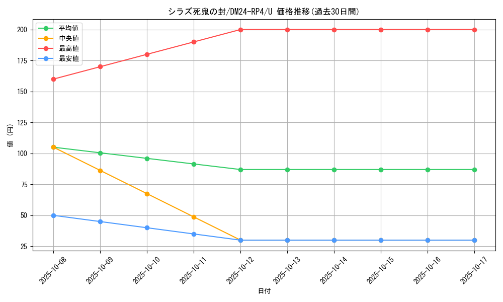 card_60202_series_65392_rarity_101855_graph