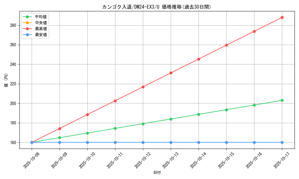 card_60205_series_65391_rarity_101855_graph