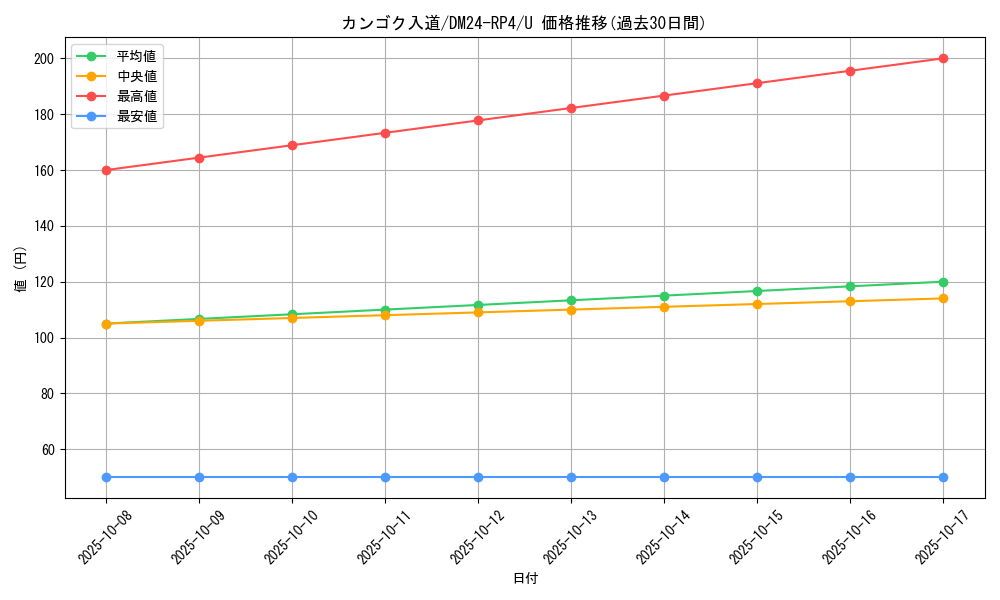 card_60205_series_65392_rarity_101855_graph