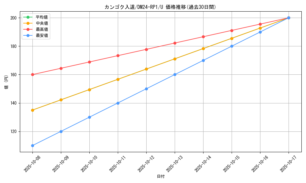 card_60205_series_65397_rarity_101855_graph