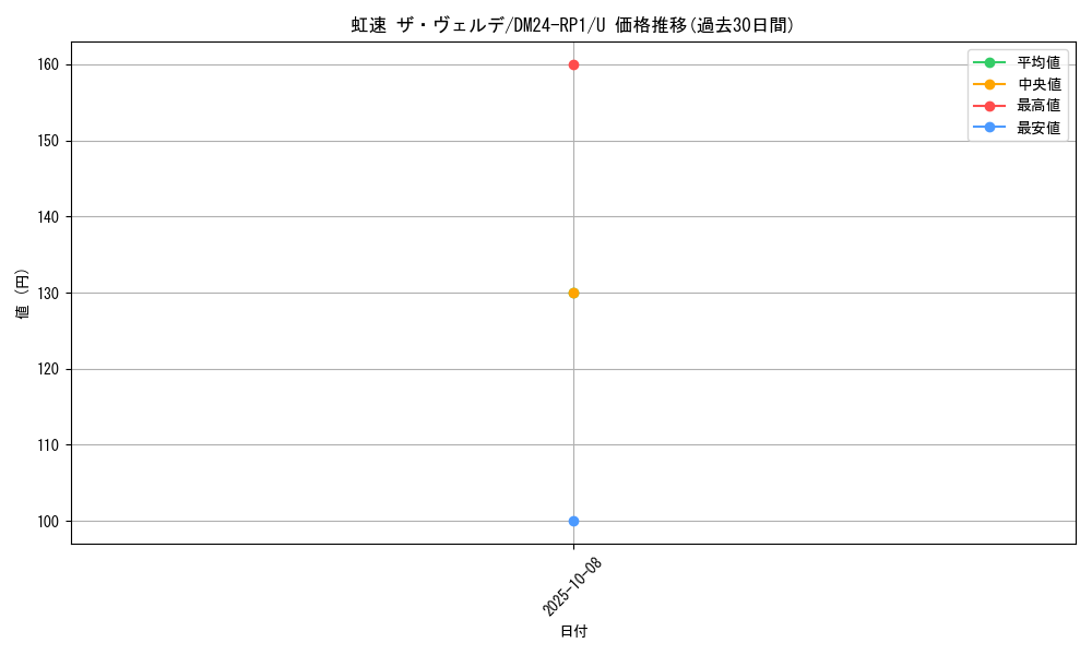 card_60206_series_65397_rarity_101855_graph
