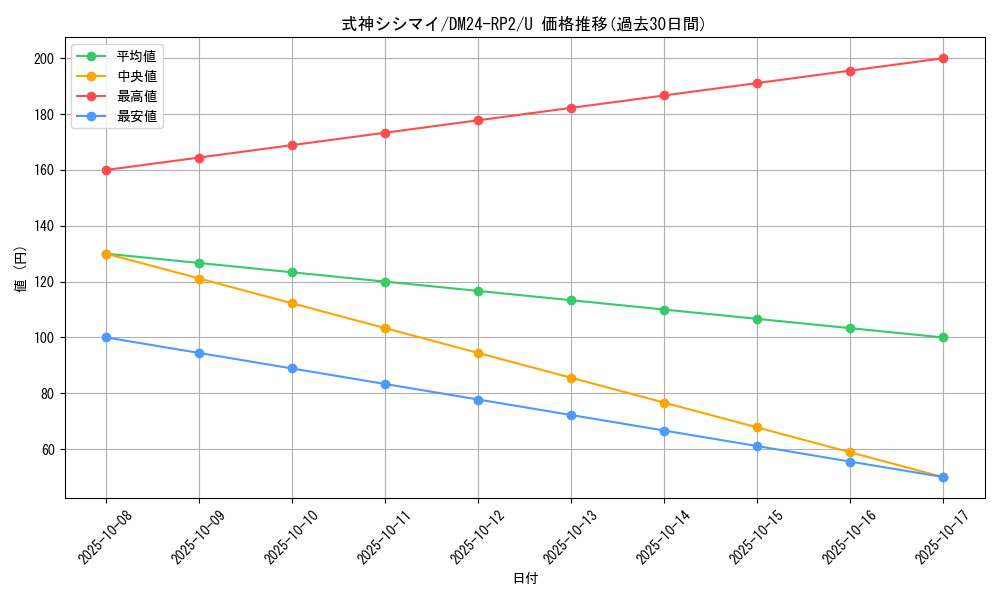 card_60209_series_65396_rarity_101855_graph