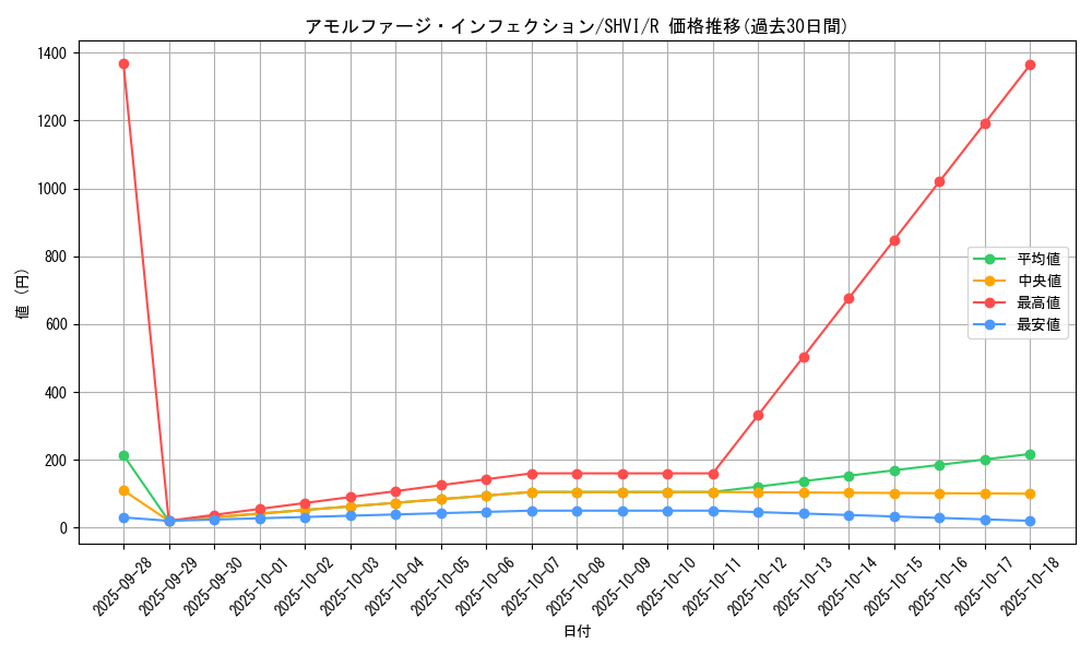 card_6020_series_13864_rarity_62_graph