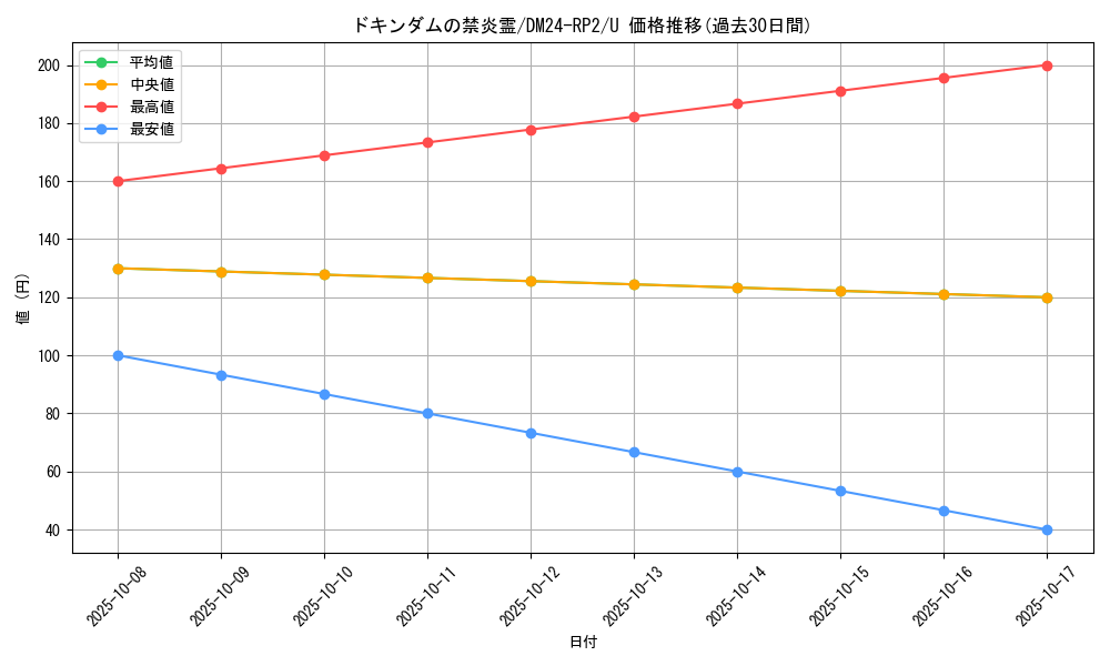 card_60212_series_65396_rarity_101855_graph