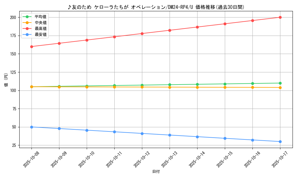 card_60227_series_65392_rarity_101855_graph