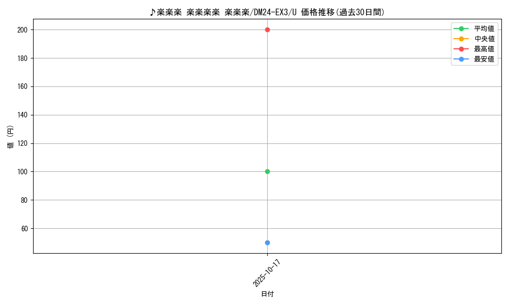 card_60228_series_65391_rarity_101855_graph