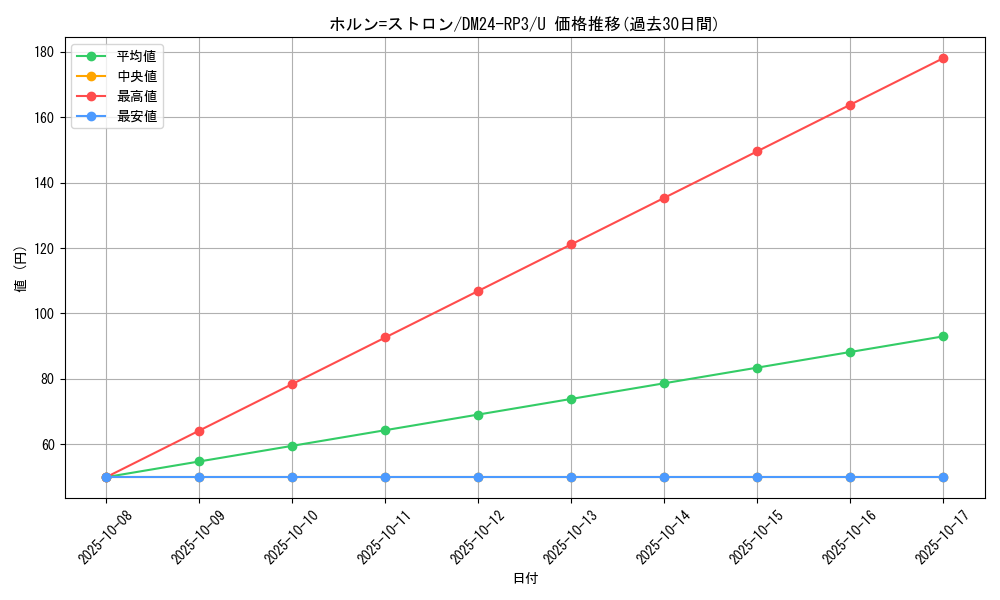 card_60230_series_65394_rarity_101855_graph