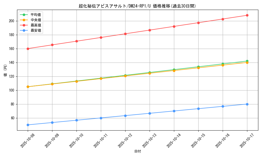 card_60235_series_65397_rarity_101855_graph