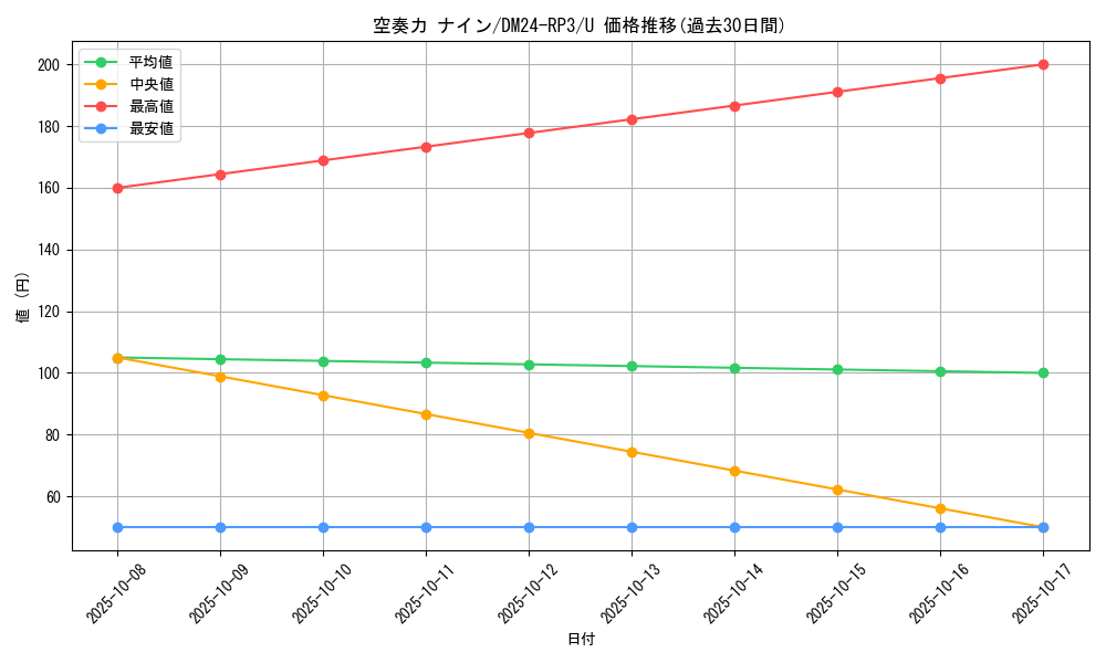 card_60237_series_65394_rarity_101855_graph