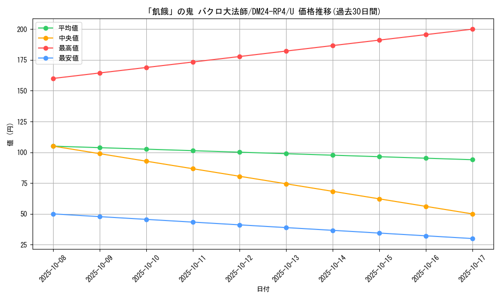 card_60239_series_65392_rarity_101855_graph