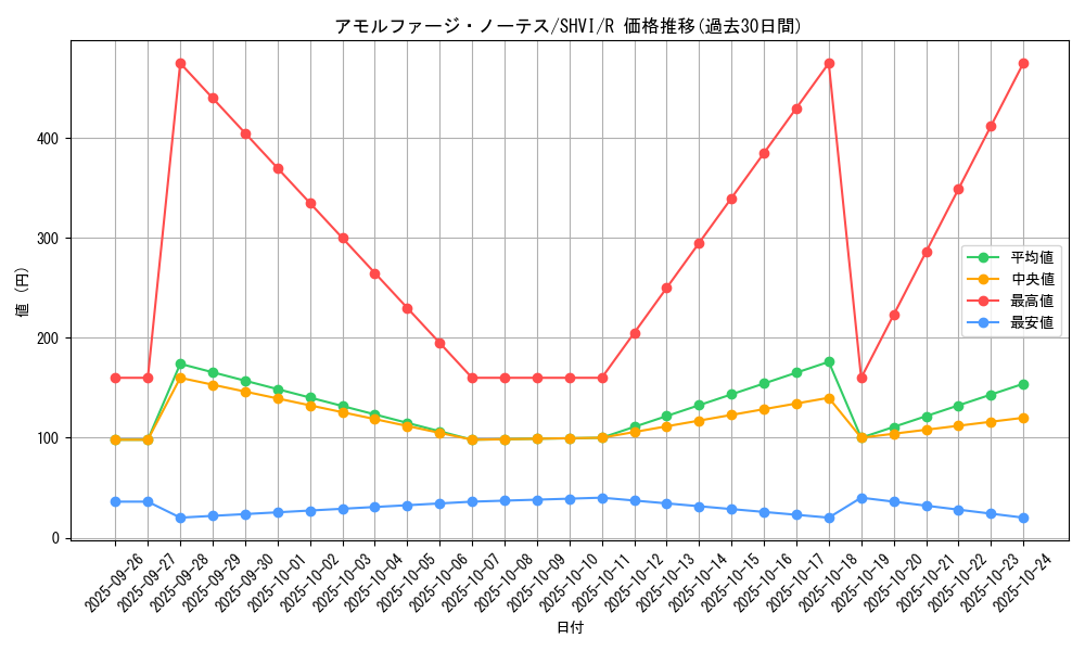 card_6024_series_13864_rarity_62_graph