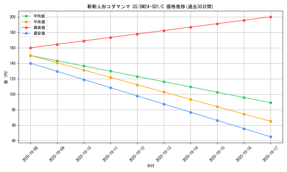 card_60256_series_65325_rarity_101888_graph