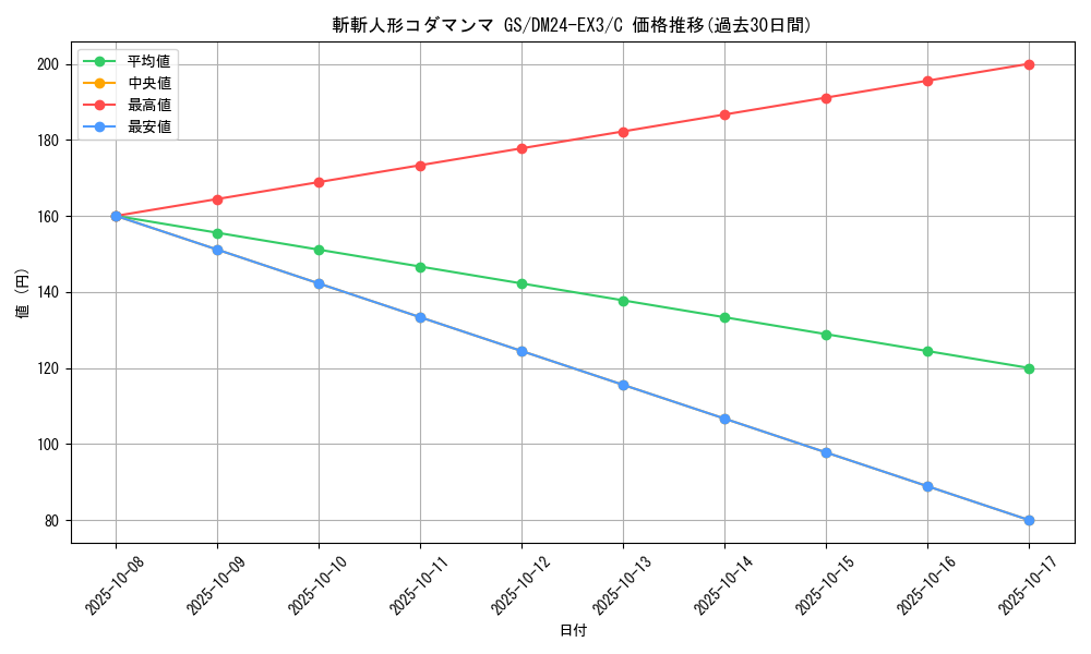 card_60256_series_65391_rarity_101888_graph