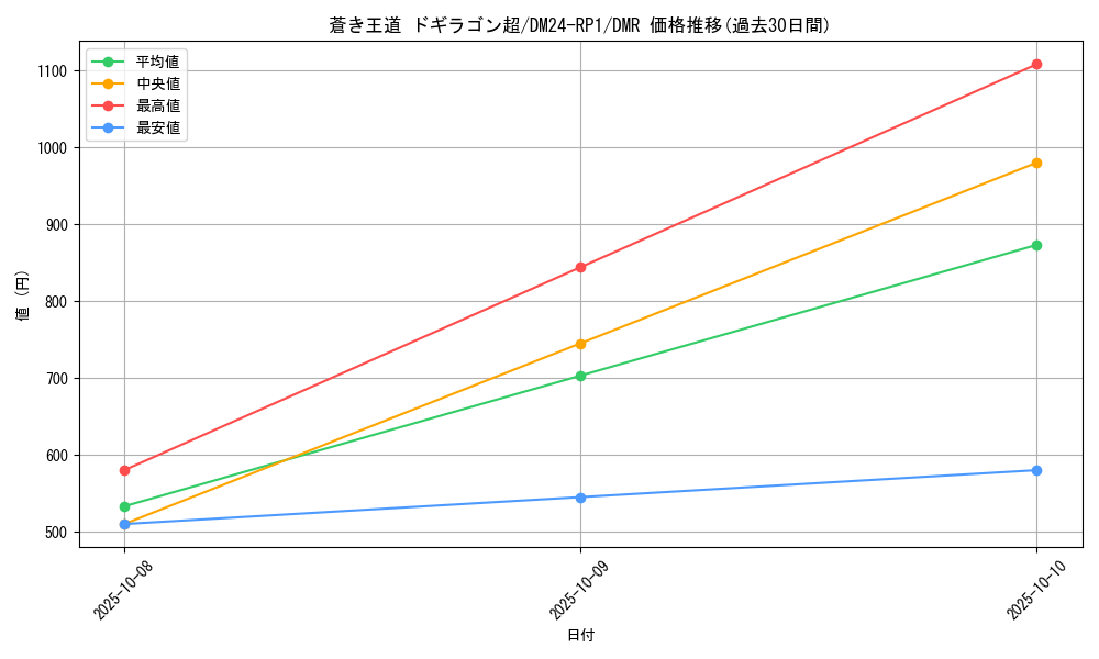 card_60260_series_65397_rarity_101918_graph