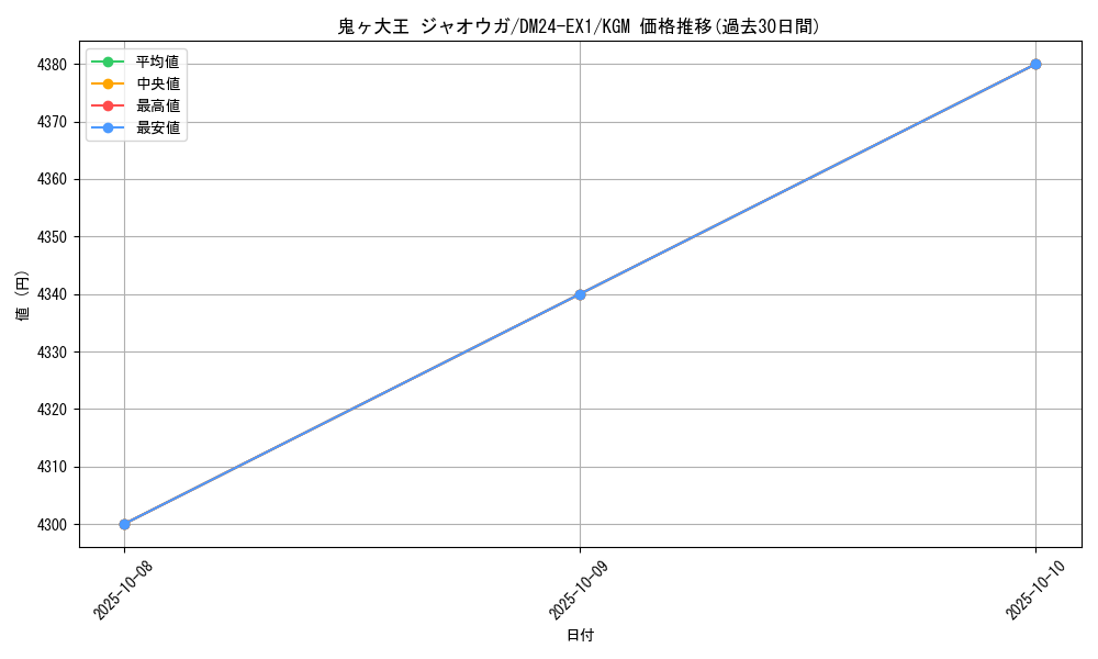 card_60268_series_65395_rarity_102106_graph