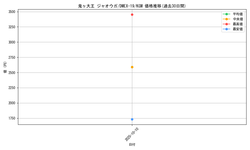 card_60268_series_65412_rarity_102106_graph