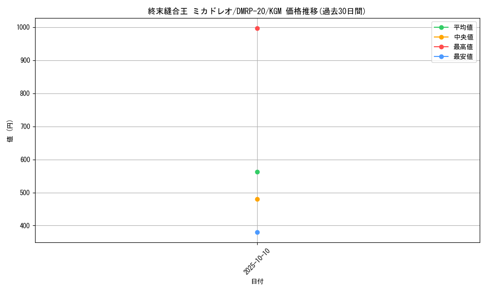 card_60269_series_65416_rarity_102106_graph