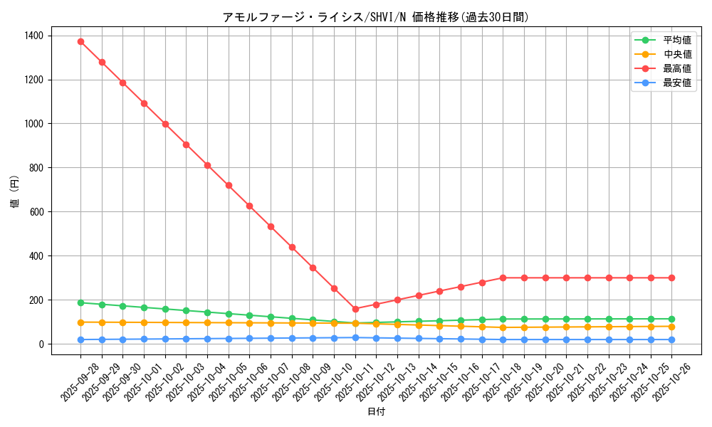 card_6027_series_13864_rarity_1_graph