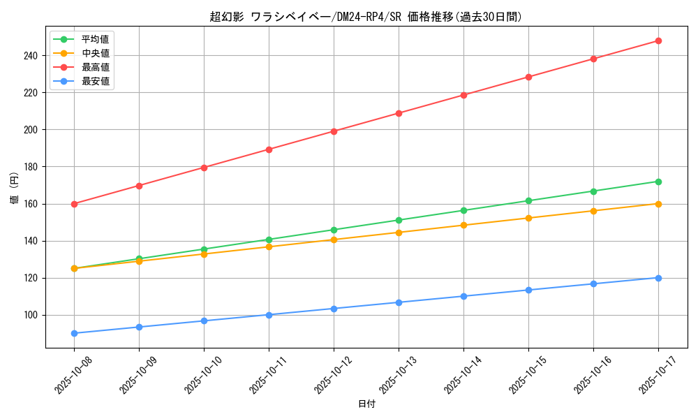 card_60280_series_65392_rarity_101779_graph