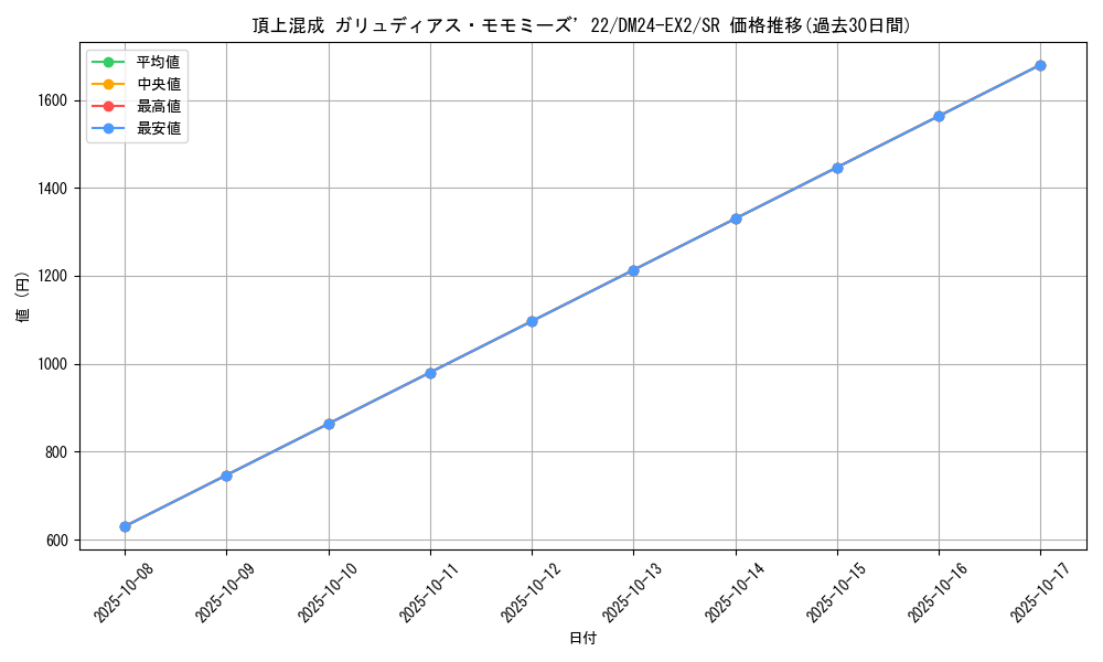 card_60283_series_65393_rarity_101779_graph